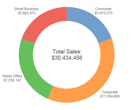 Completed donut chart in Tableau 8.1