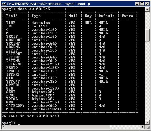 SonicWall Viewpoint Syslog Table Definition