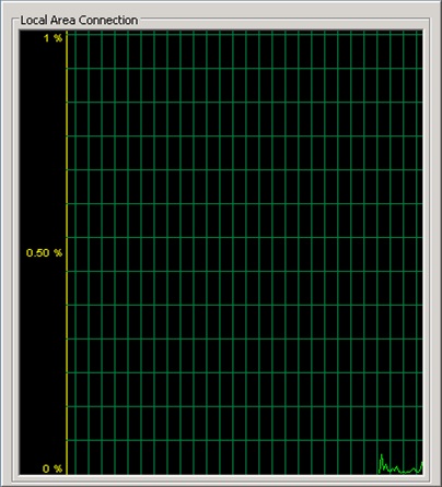 Tiny Size Task Manager