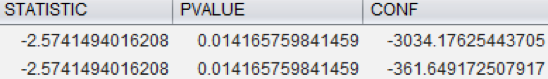 Exasol In-Memory Analytics example