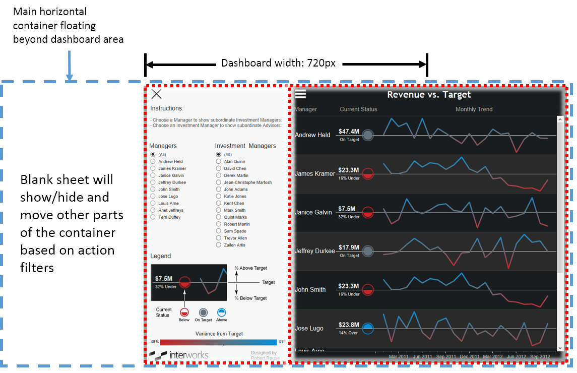 Tableau dashboard layout