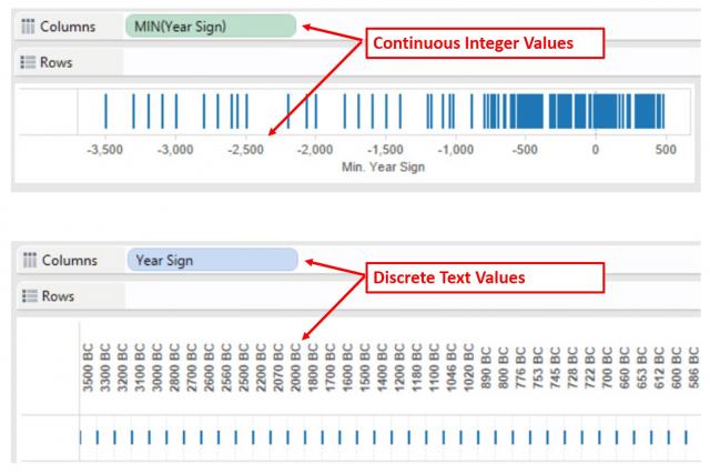 discrete vs. continuous timeline
