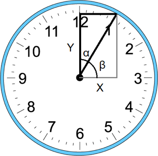 Building a clock in Tableau