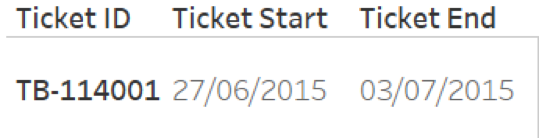 Questions from Tableau Training Active Tickets