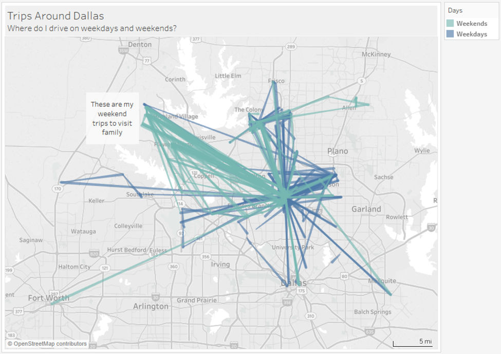Quantified Car tracking in Tableau