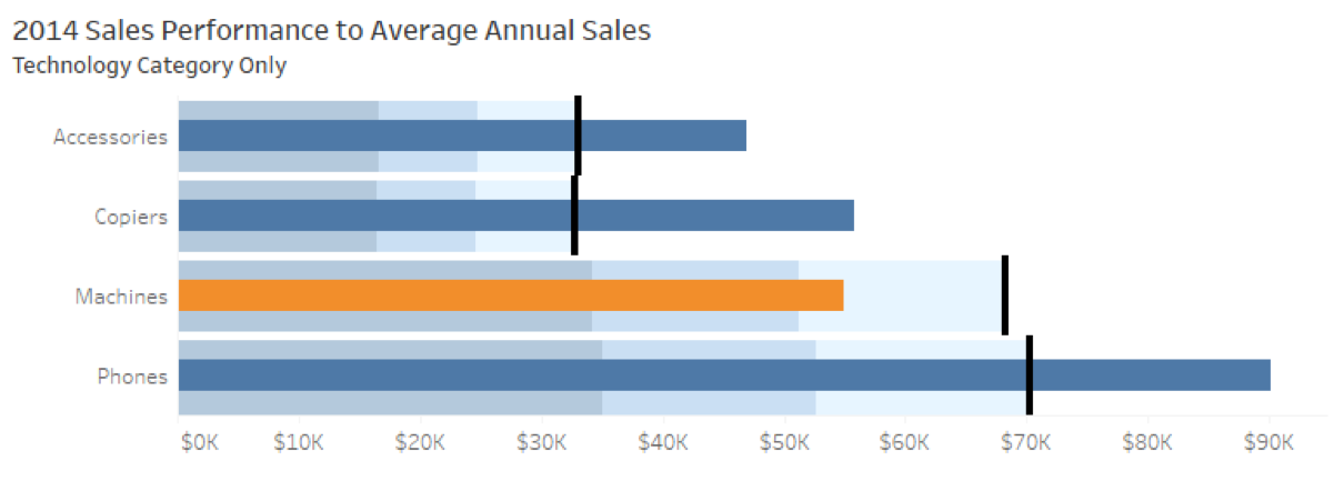 Questions from Tableau Training Dynamic Label Positioning