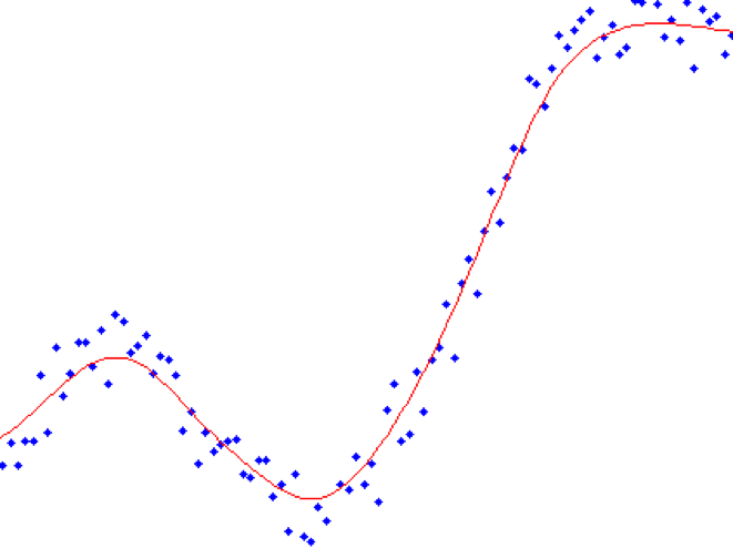 Udacity Machine Learning