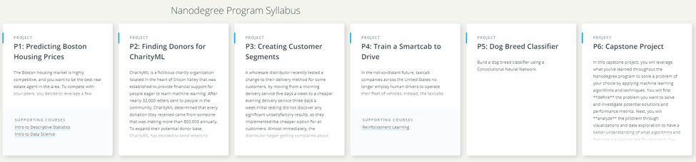 Udacity Machine Learning