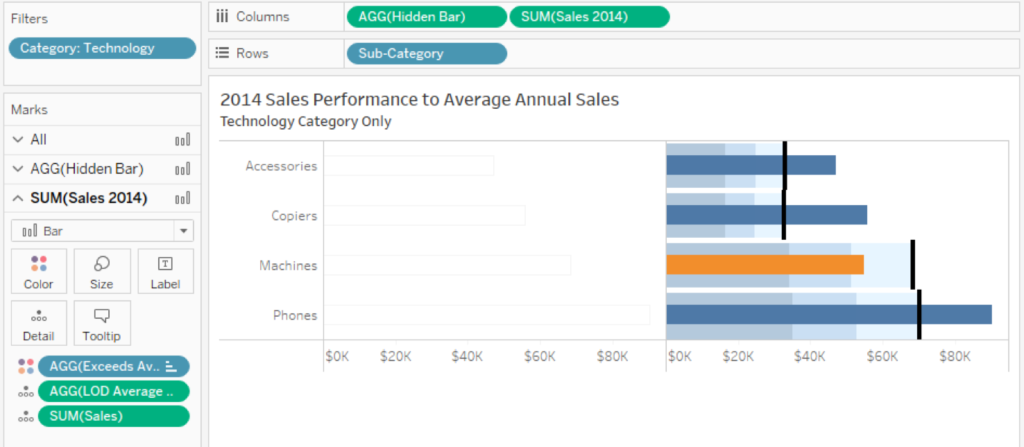 Questions from Tableau Training Dynamic Label Positioning