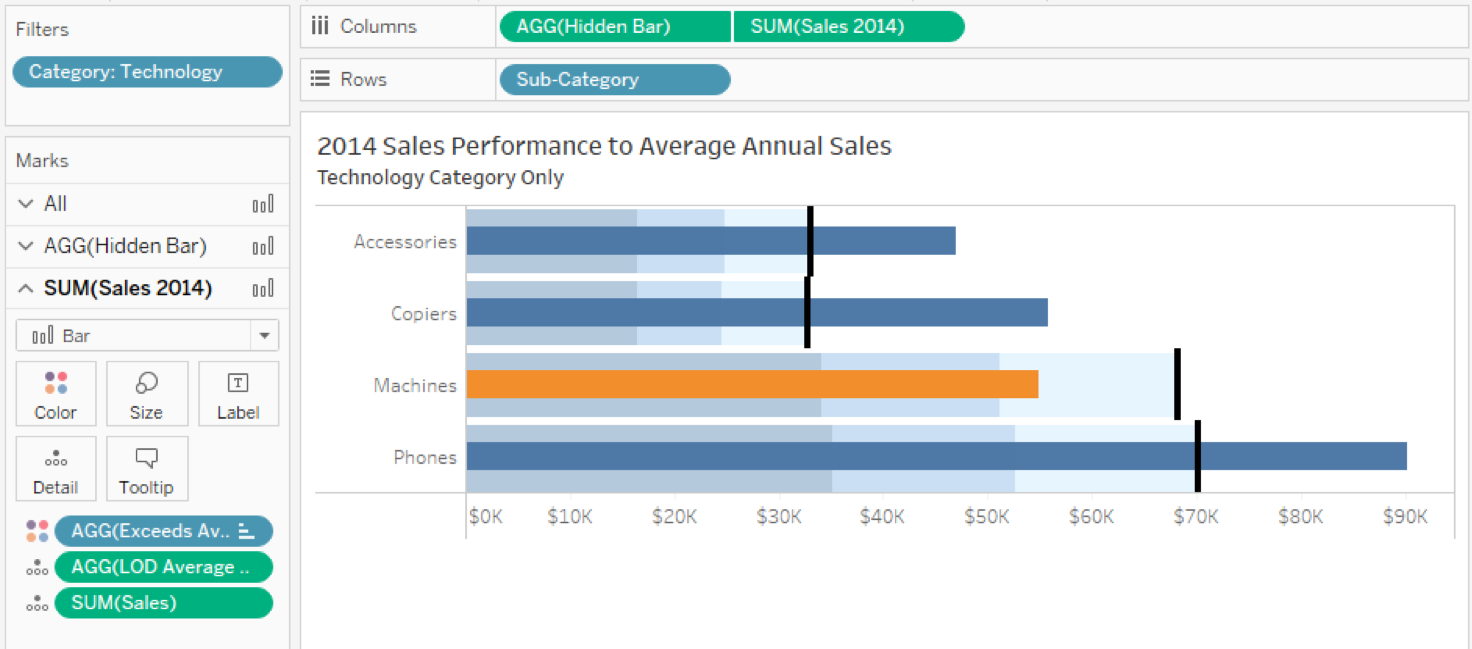 Questions from Tableau Training Dynamic Label Positioning