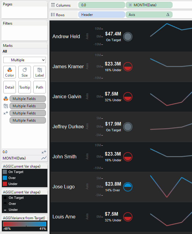 Tableau KPI: Workbook