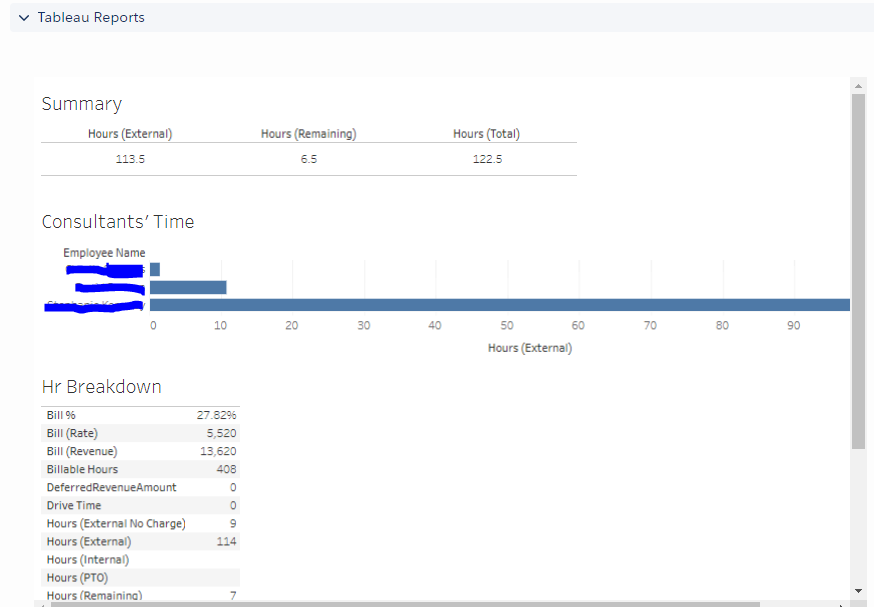 Tableau Dashboards in Tableau post
