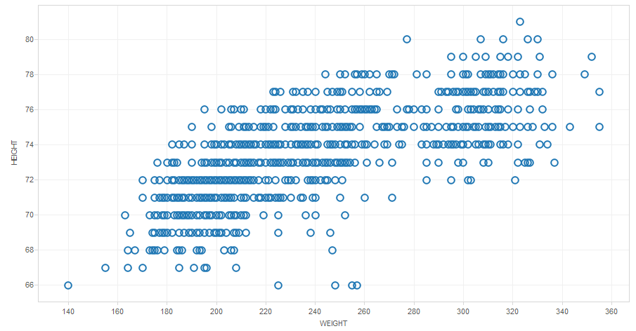 Figure 1: Scatter plot.
