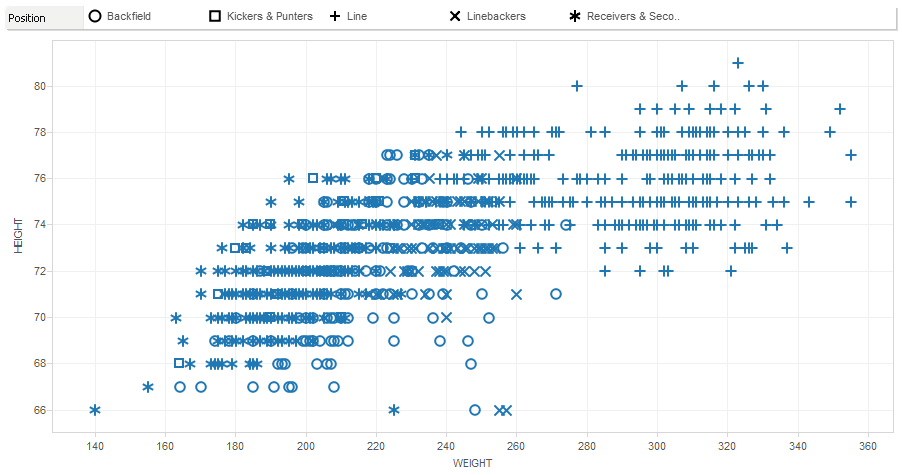 Figure 2: Scatter plot with changes.