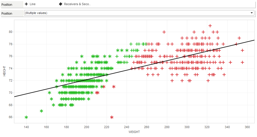 Figure 3: Scatter plot with finishing touches.