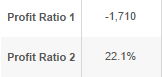 Profit Ratio