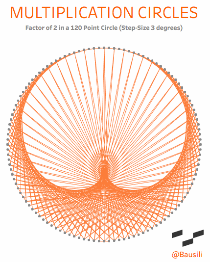 Multiplication Circles gif