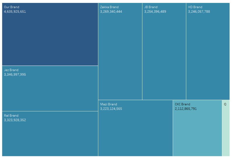 Generate data using EXASOL