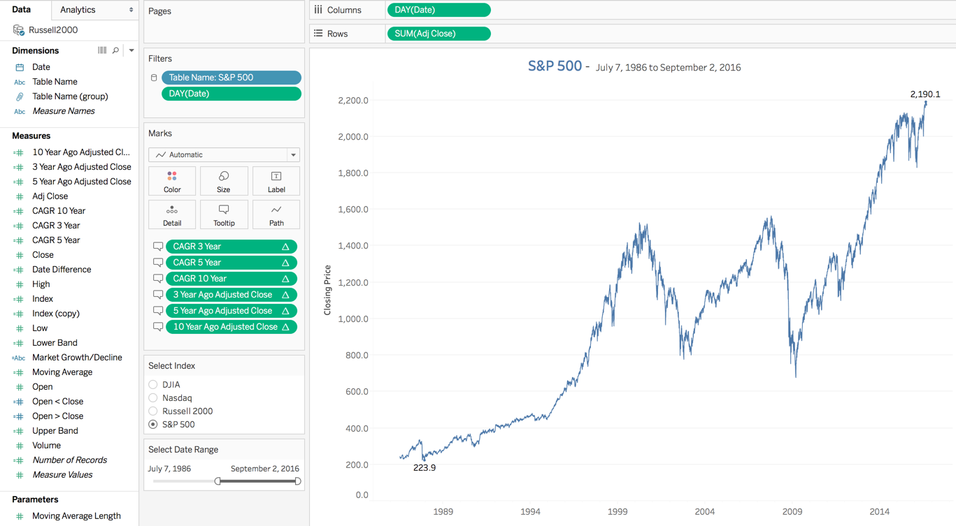 S&P500 Time Series