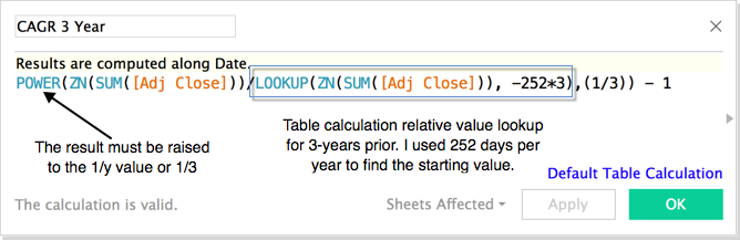 CAGR Table Calculation in Tableau