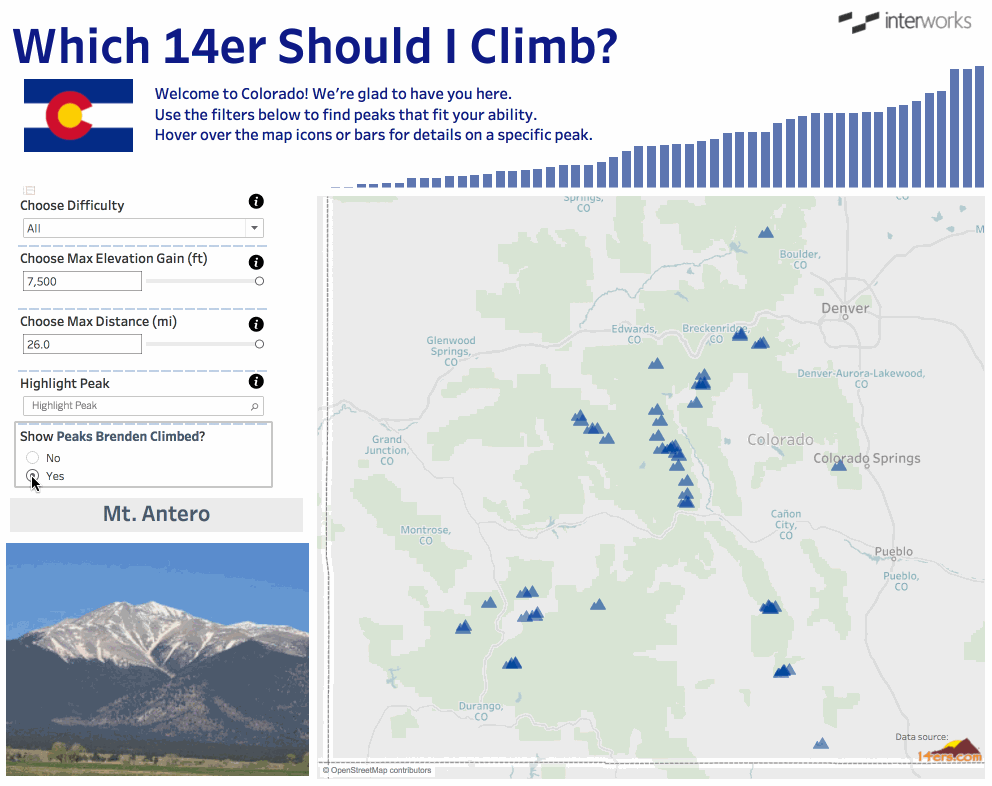 Which 14ers has Brenden climbed?