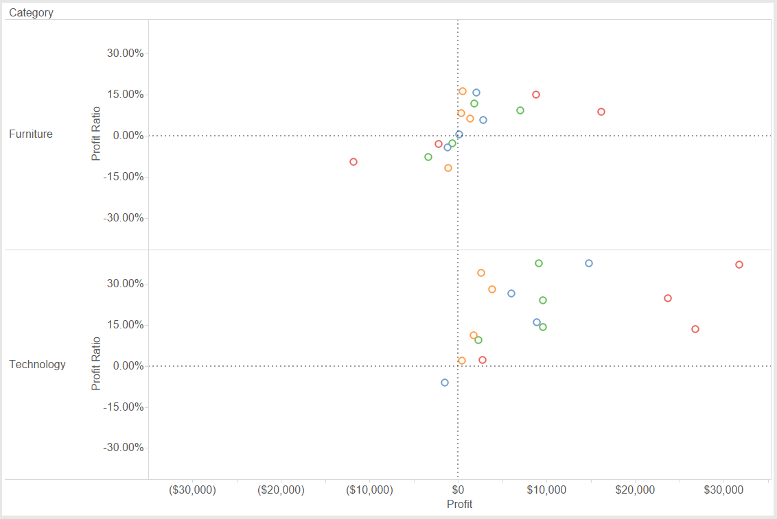Centered scatter plot in Tableau