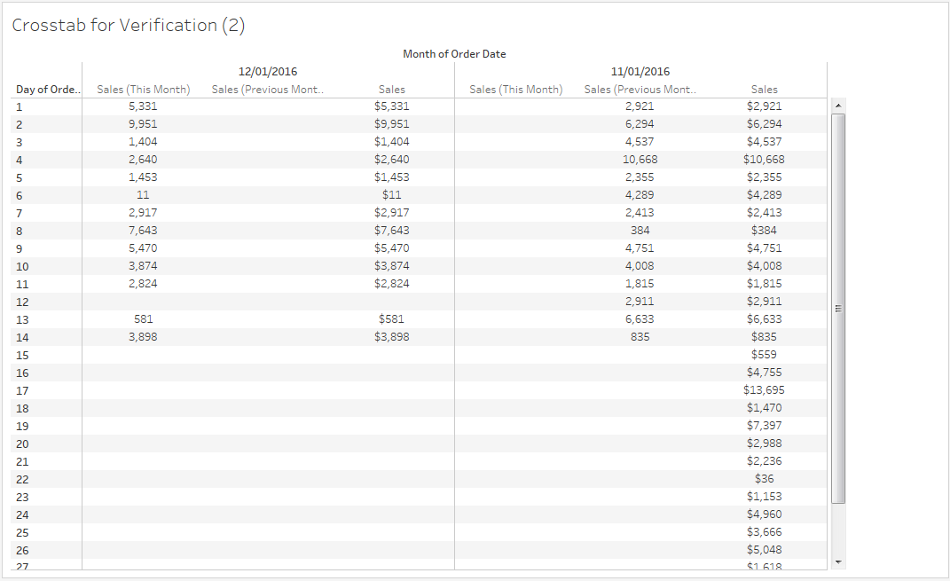 Testing the calculation