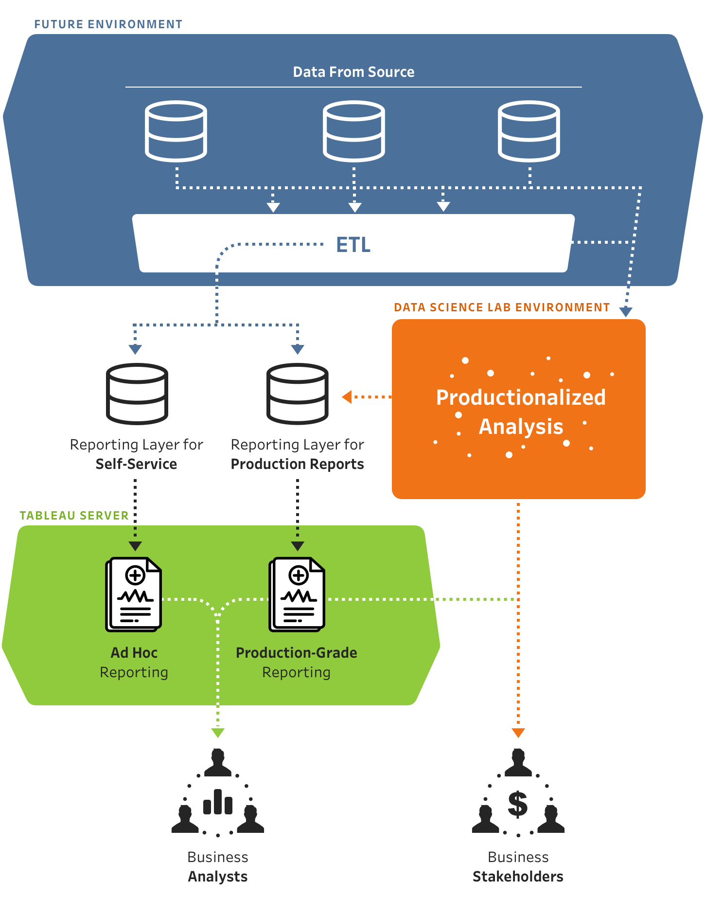 Data Science Tableau analysis diagram