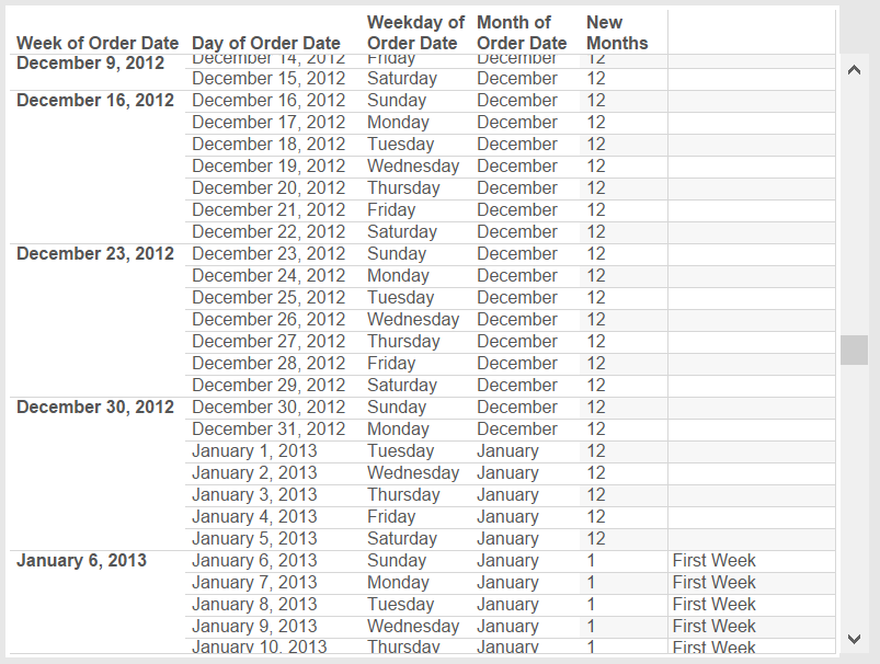 Dynamic Fiscal Calendars in Tableau: Date Reclassification Table