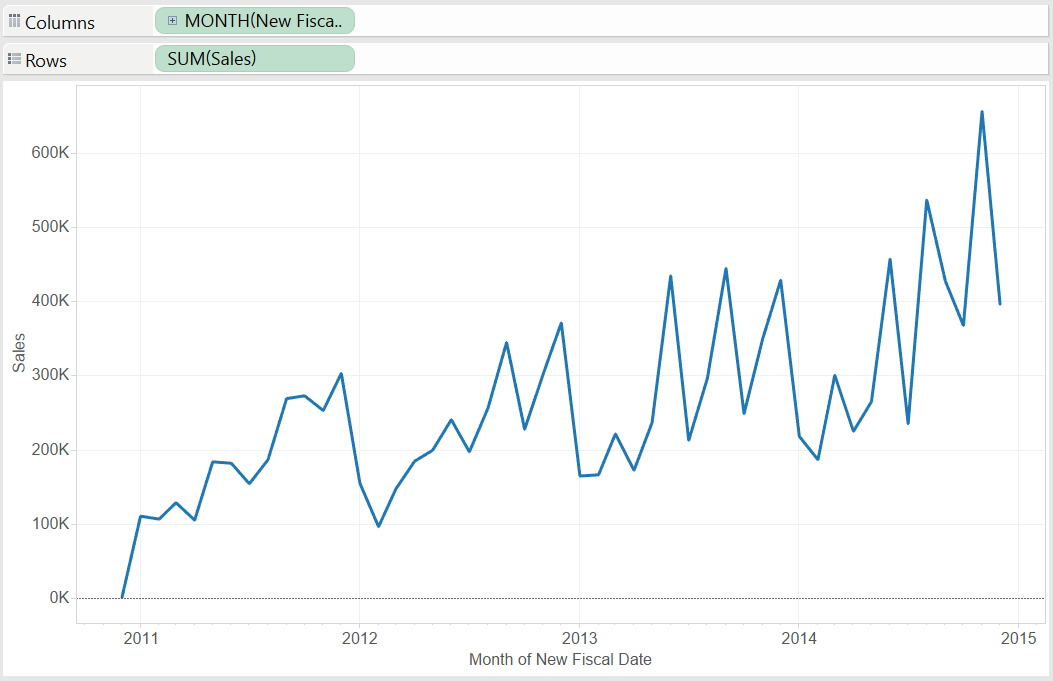 Dynamic Fiscal Calendars in Tableau: Final Product