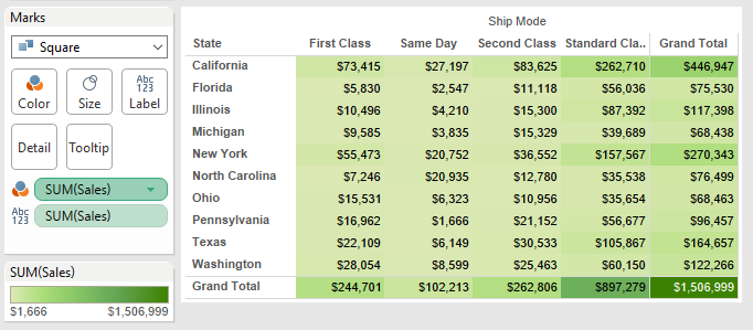 Tableau Highlight Table: Default View After Bringing in Totals