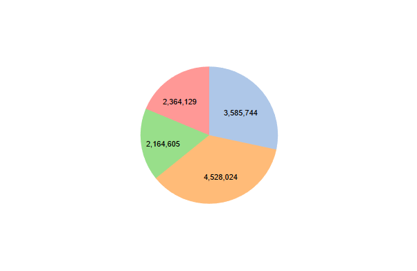 Nicely labeled pie chart