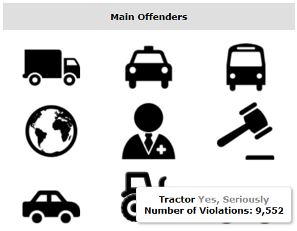 Tableau Viz: NYC Parking Main Offenders by Plate Type