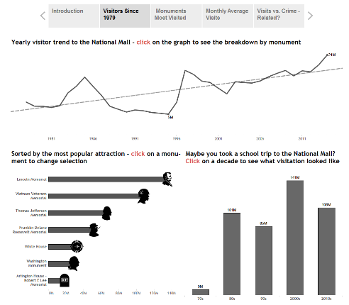 Using Story Points in Tableau