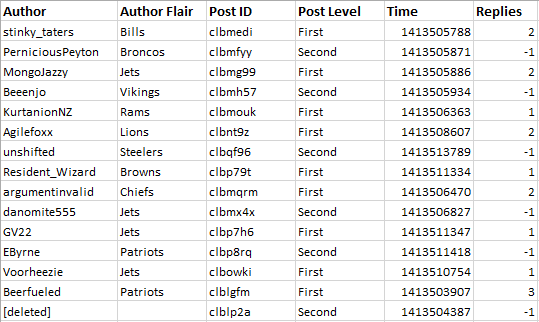 Sample data