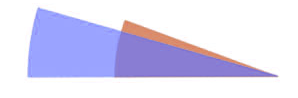 Better pie slice comparison