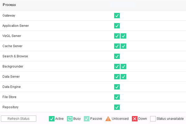 Process configuration