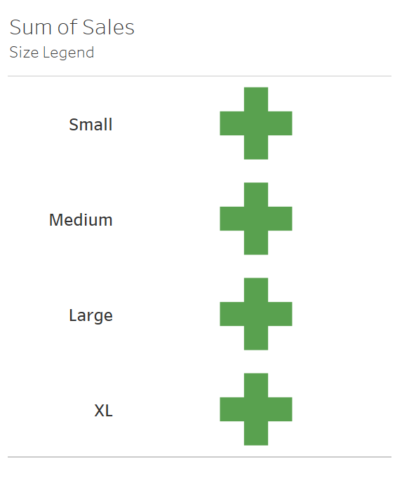 Sum of Sales Size Legend