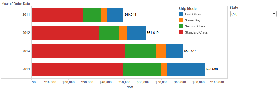 Tableau > Clicking on Duplicate Worksheet” src=”/wp-content/uploads/sites/default/files/blog-content/Clicking%20on%20Duplicate%20Sheet.gif” /></p>
<p>The <strong>Duplicate Sheet</strong> button will make a copy of whatever is on the current worksheet and place that copy on a new worksheet. This is extremely useful for times when you want to preserve a worksheet and experiment with changes. I often use <strong>Duplicate Sheet </strong>as a quick start for enhancing an older visualization.</p>
<p><img decoding=