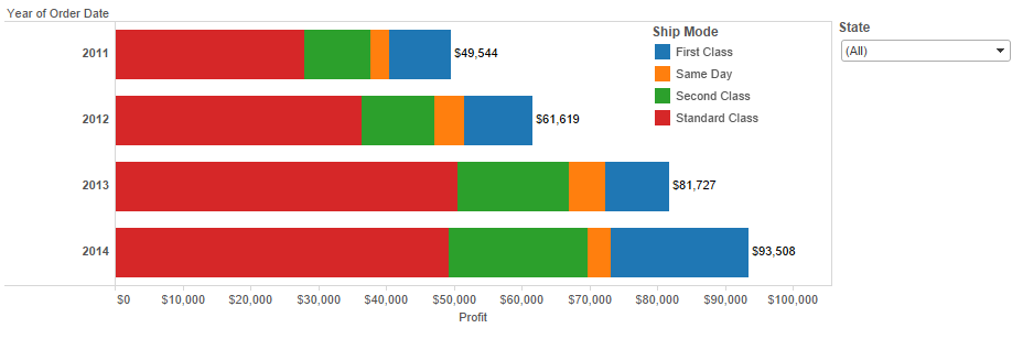 Tableau Stacked bars