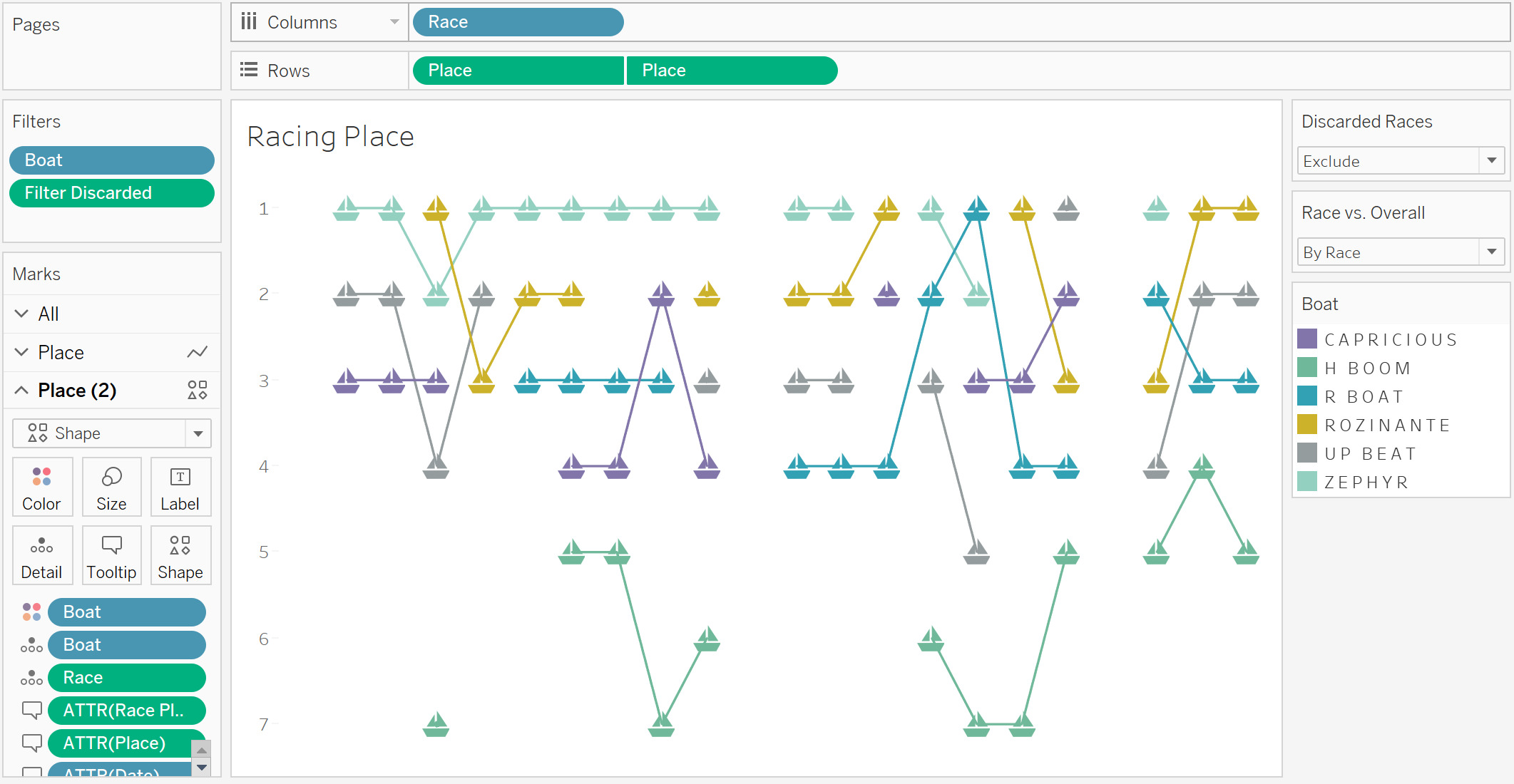 Updated Tableau sheet