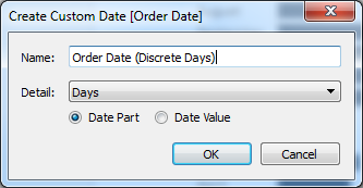 Order Date(Discrete Days)