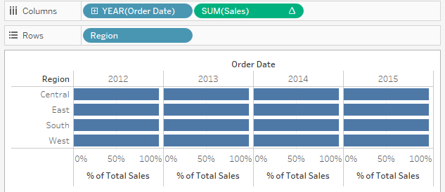 Initial view with table calculation
