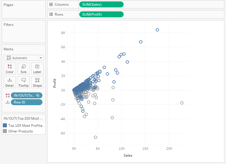Sample Scatterplot