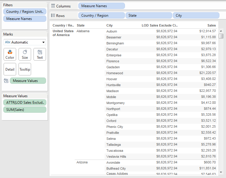 Result of our Exclude LOD calculation in Tableau