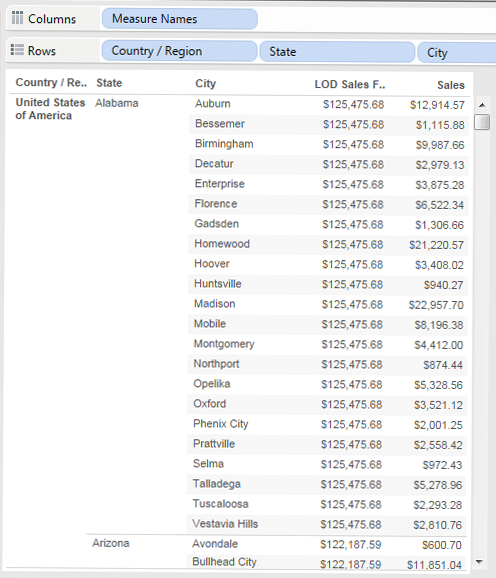 Adding LOD calculation to our view