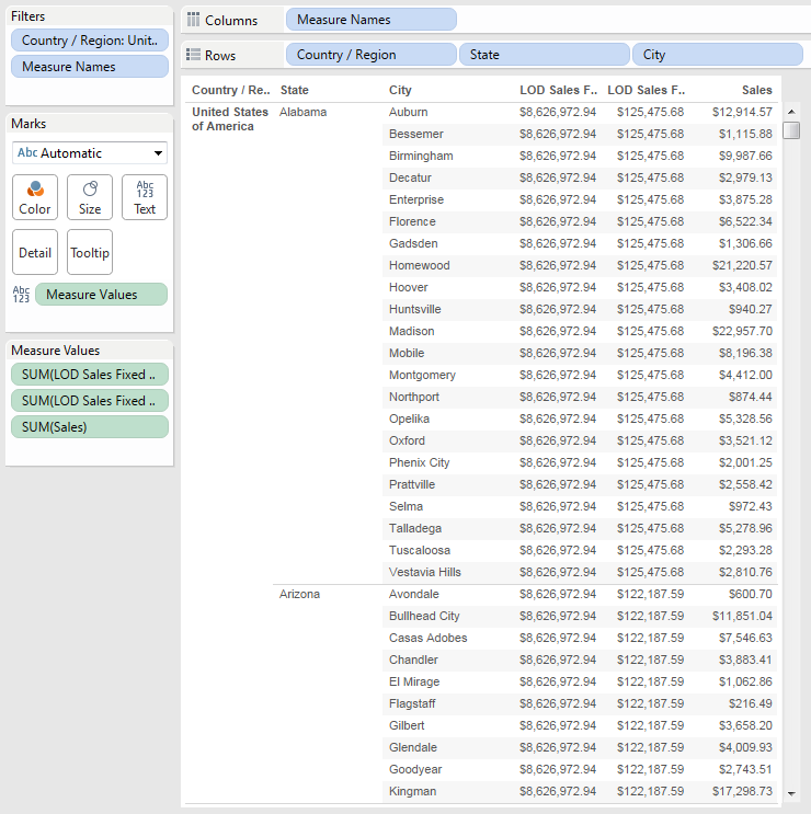 Adding calculation fixed on Country Sales dimension