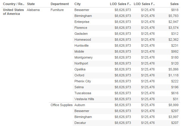 Adding another dimension to the Tableau view