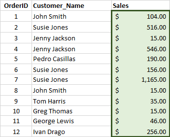 Averaging by sales