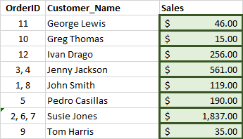 Group by Customer Name and sum of sales by customer